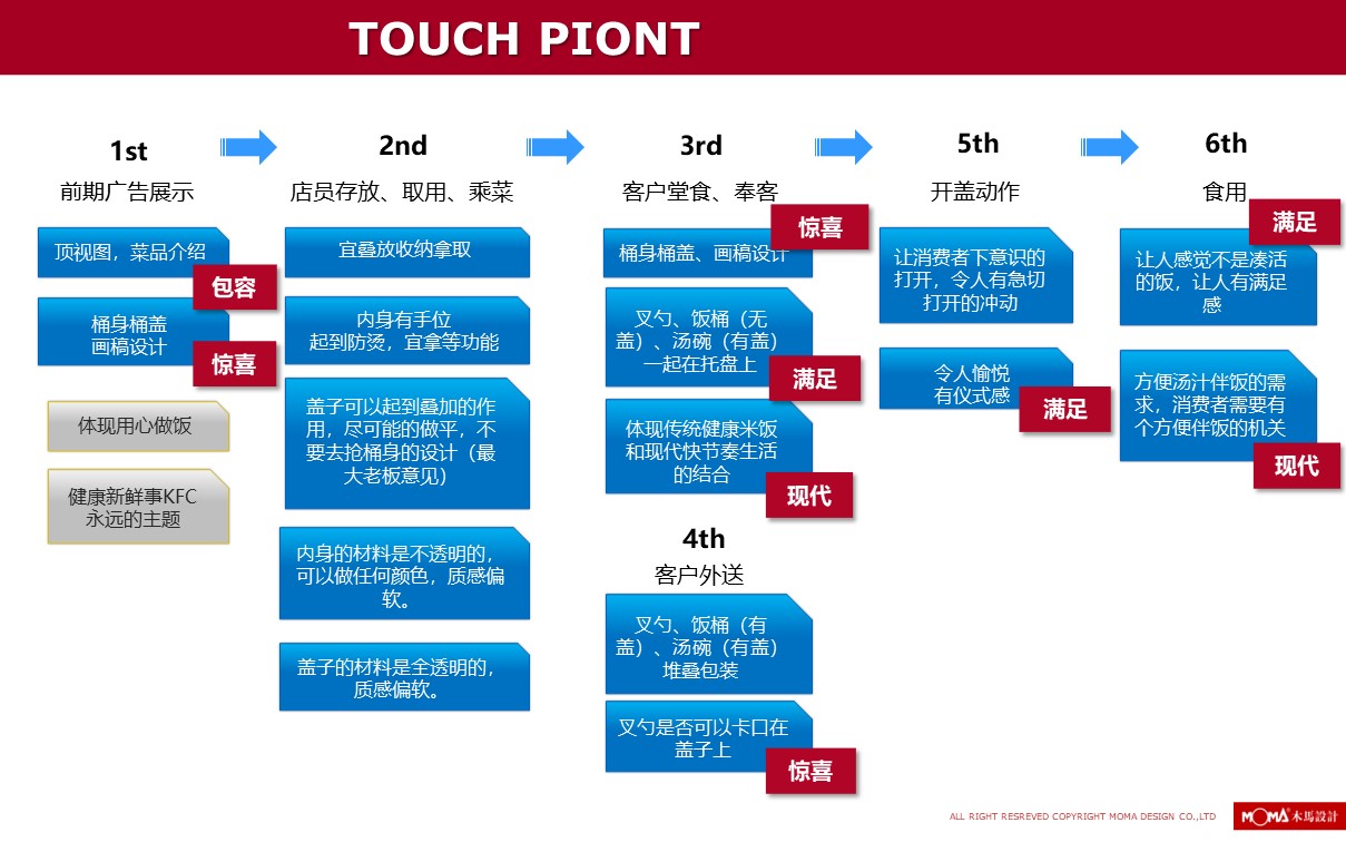 2016.07.23 《肯德基 K記飯桶》案例總結(1).jpg 2016.07.23 《肯德基 K記飯桶》案例總結(1).jpg